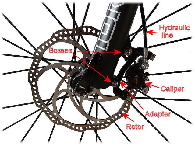 SENQI Bike Disc Brake Mechanical Cycling Bicycle Front/Rear Caliper 