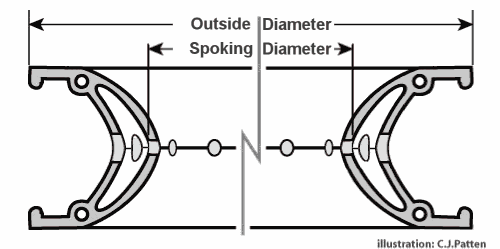 Rim outside diameter and spoking diameter