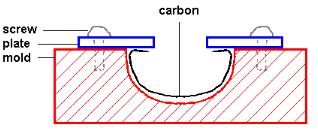 carbon plates