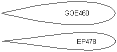 GOE460 and EP478 symmetrical airfoils