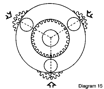 Timing of compound planet gears